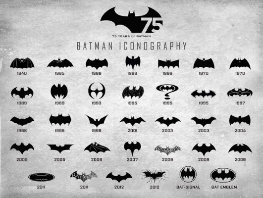 Mira todos los logos de Batman - Moda, Salud y Belleza para Mujeres